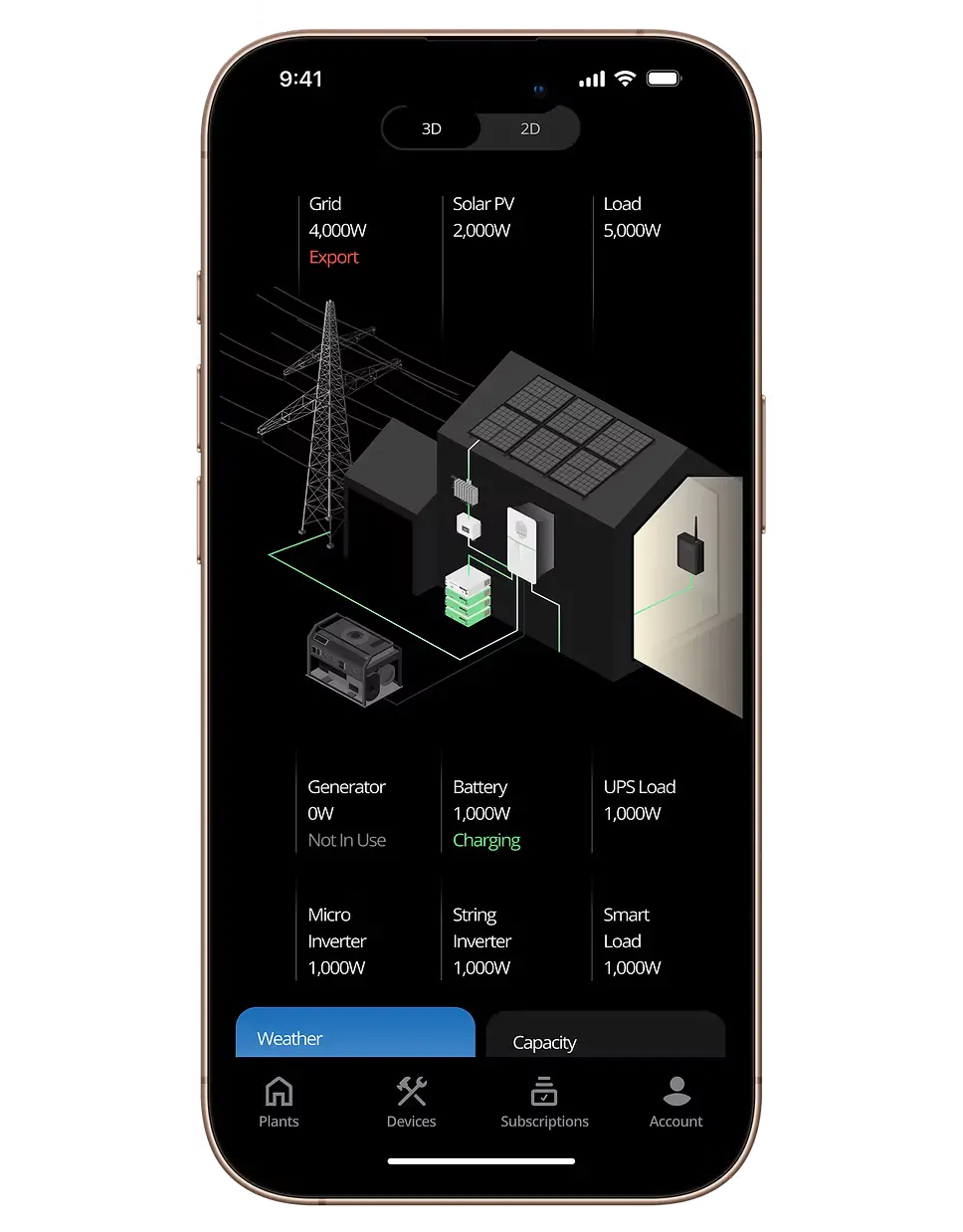 Solar energy app dashboard